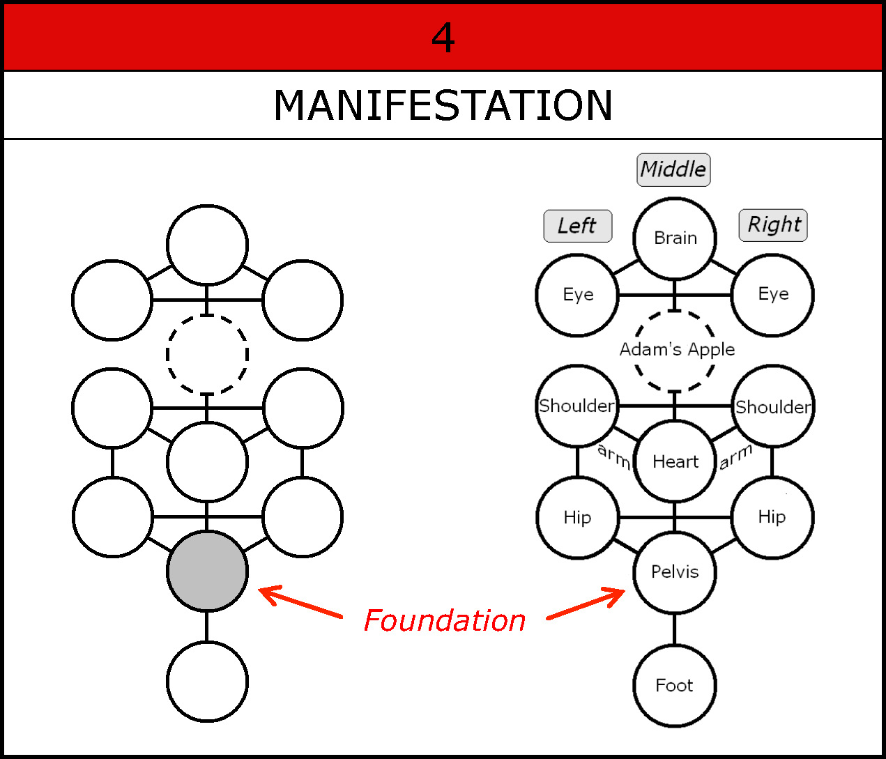 Foundation-Manifestation