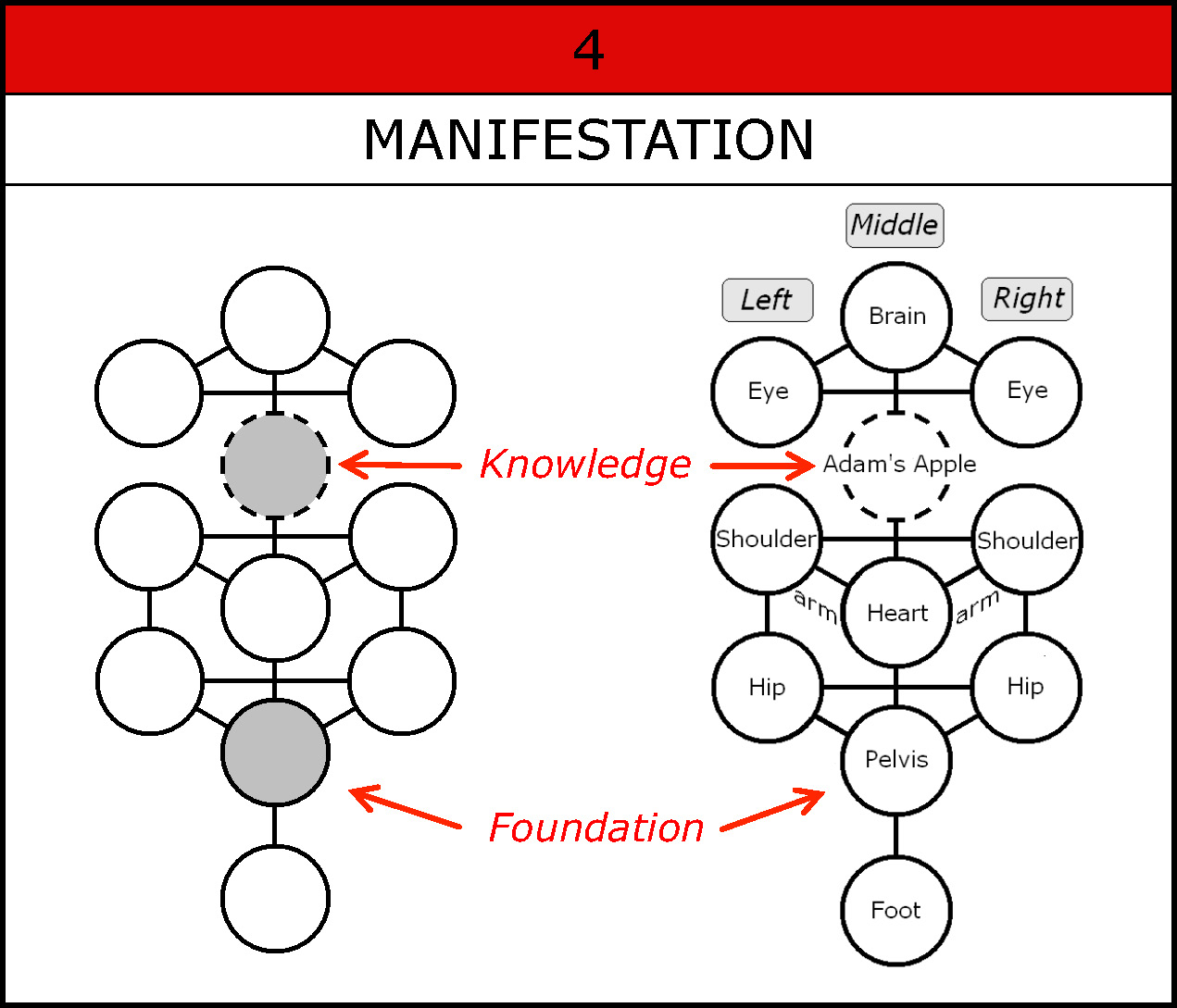 Foundation Knowledge-4Manifestation