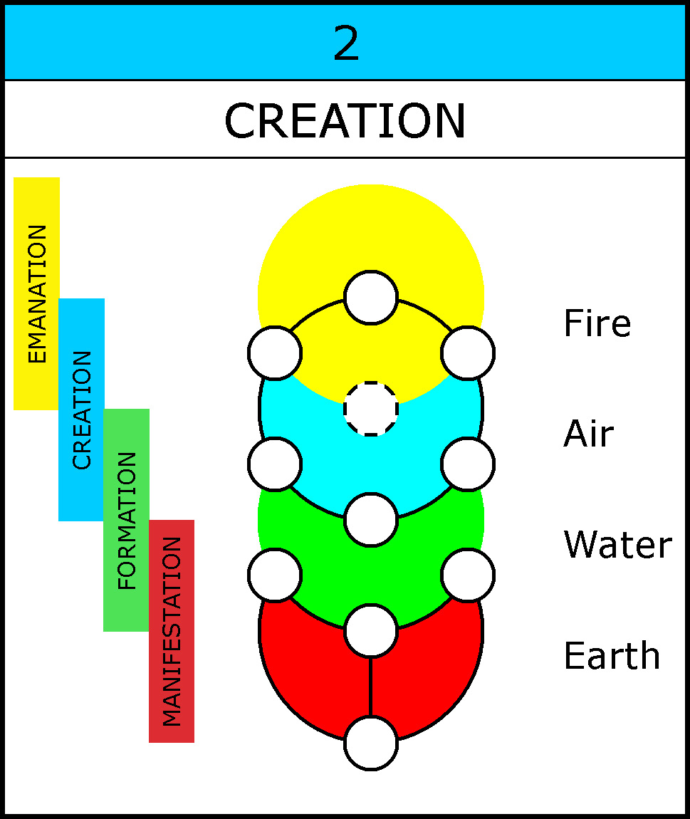 011-4 Levels-4 Elements-2Creation-002