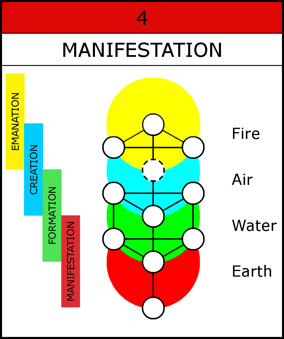 011-4 Levels-4 Elements-4Manifestation-002