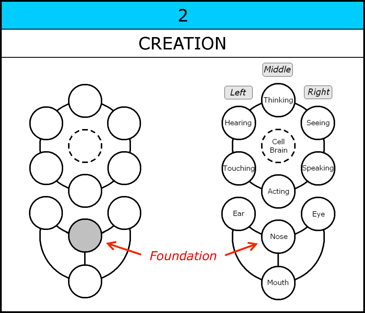 Chart-030-Creation-Foundation-002