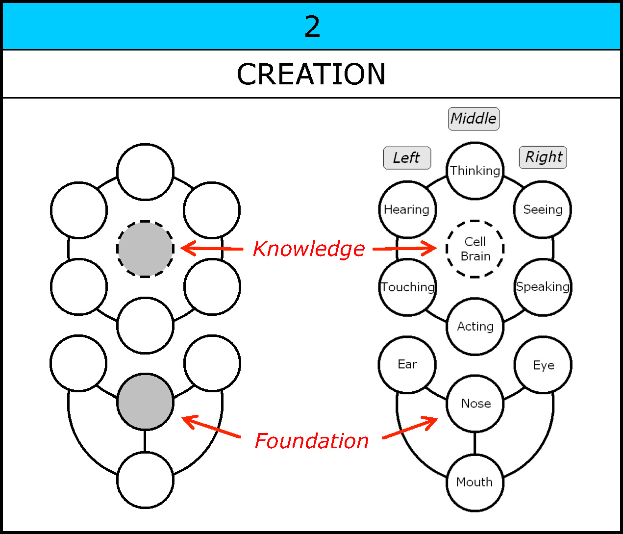 Chart-030-Creation-Foundation Knowledge-002