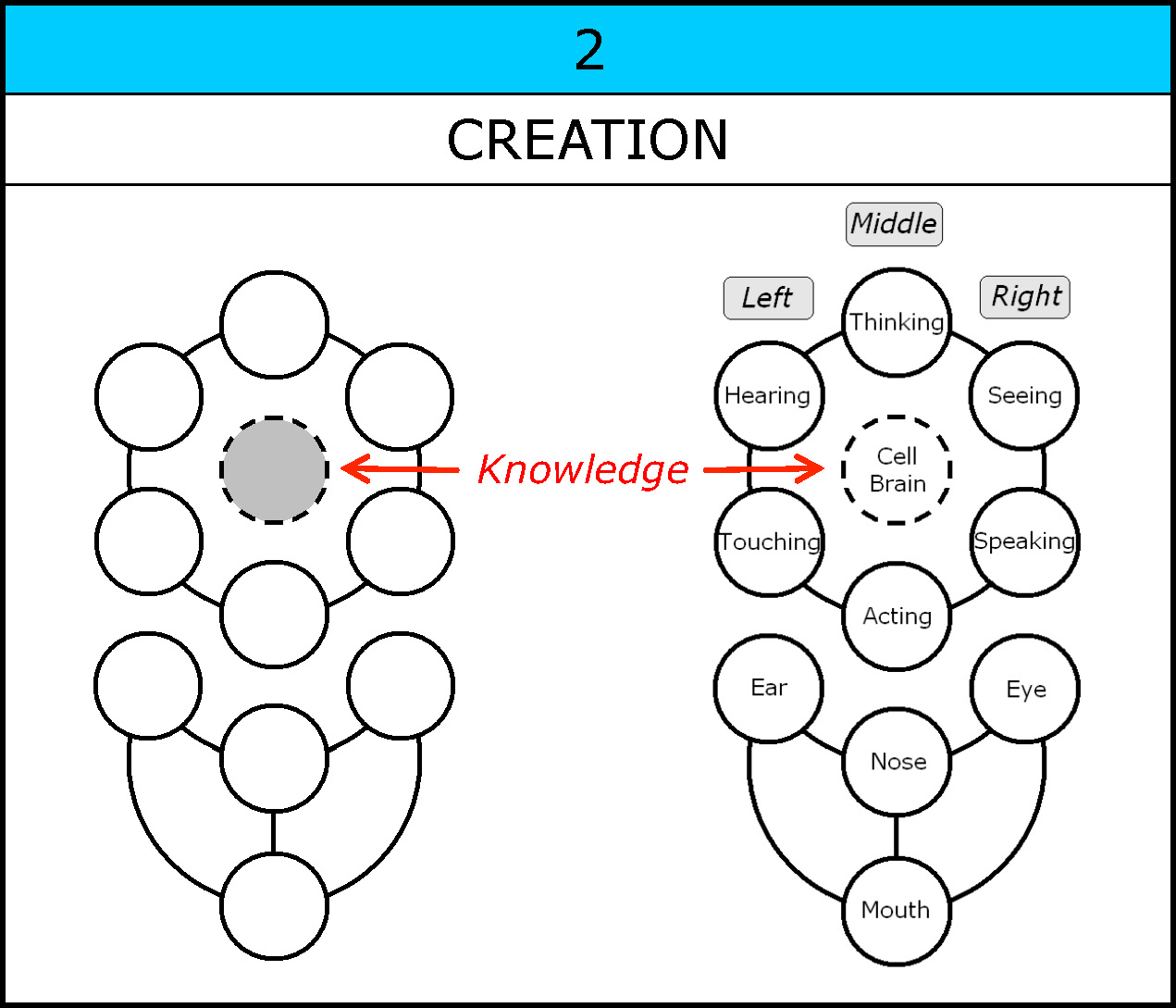Chart-030-Creation-Knowledge-002