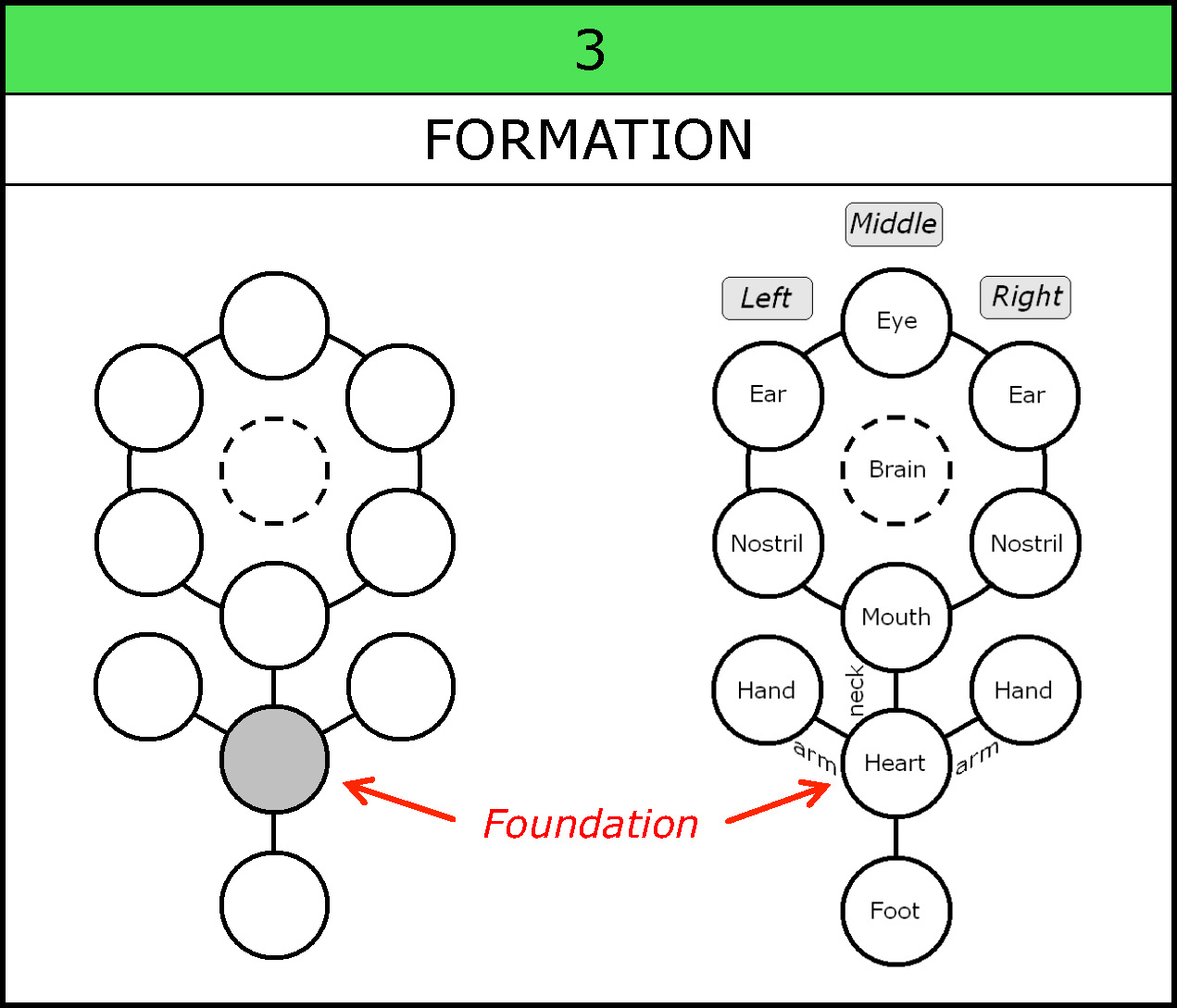 Chart-030-Formation-Foundation-002