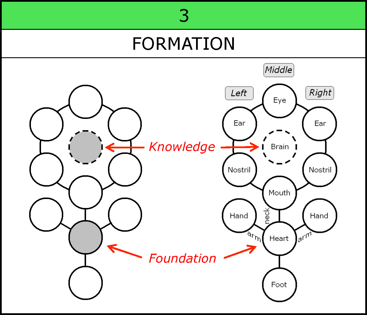 Chart-030-Formation-Foundation Knowledge-002