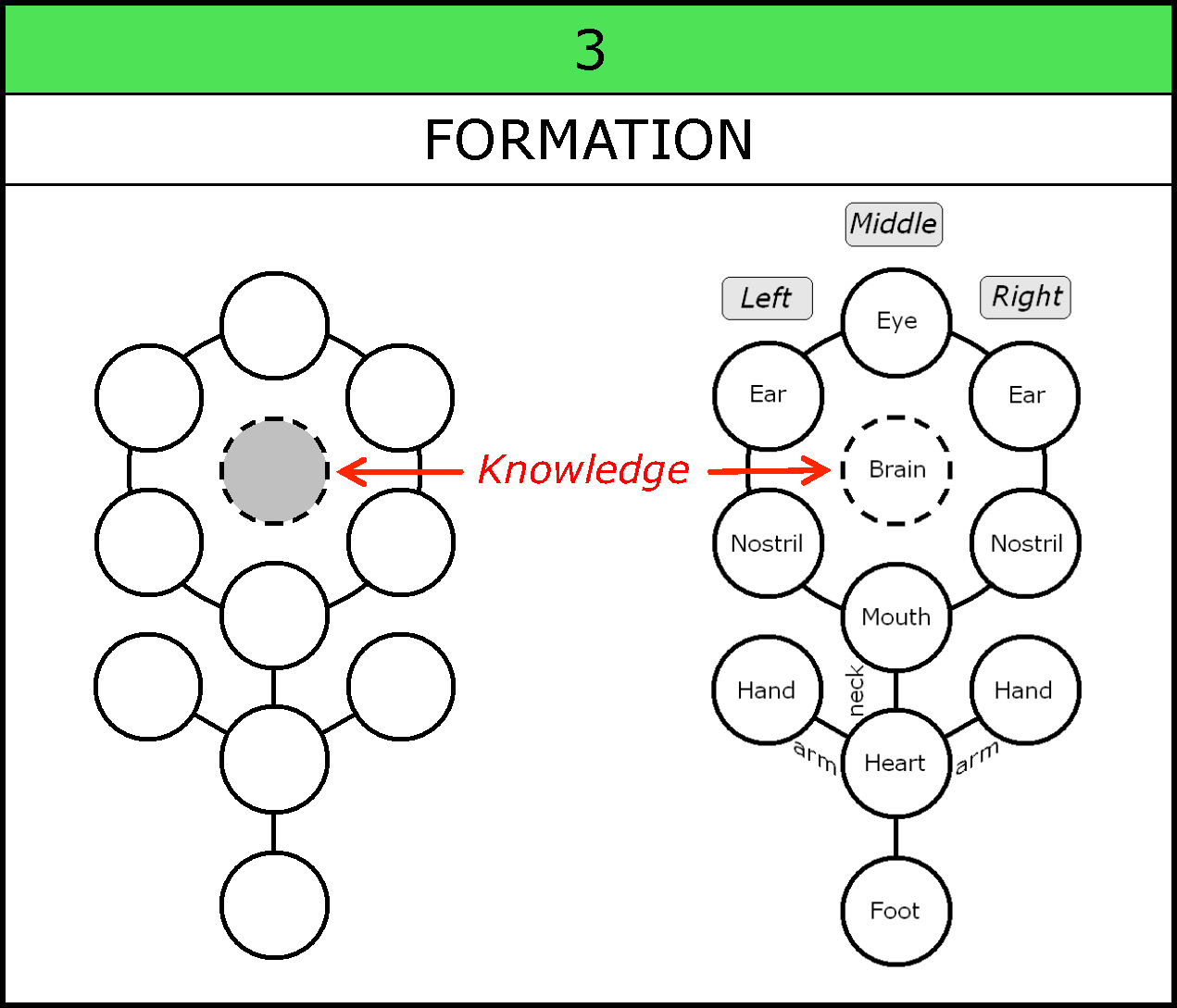 Chart-030-Formation-Knowledge-002