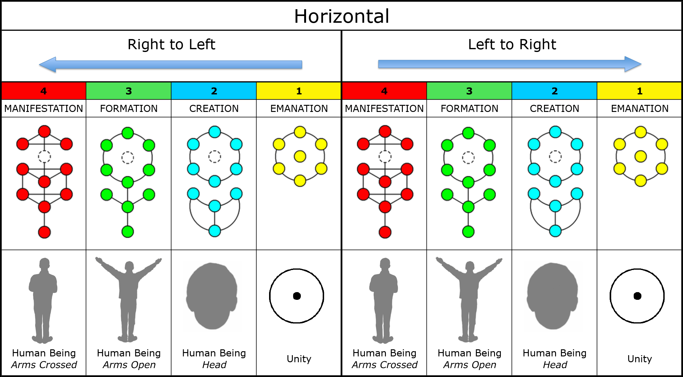 Chart-010a-Horizontal-Life-RL-LR.xlsx